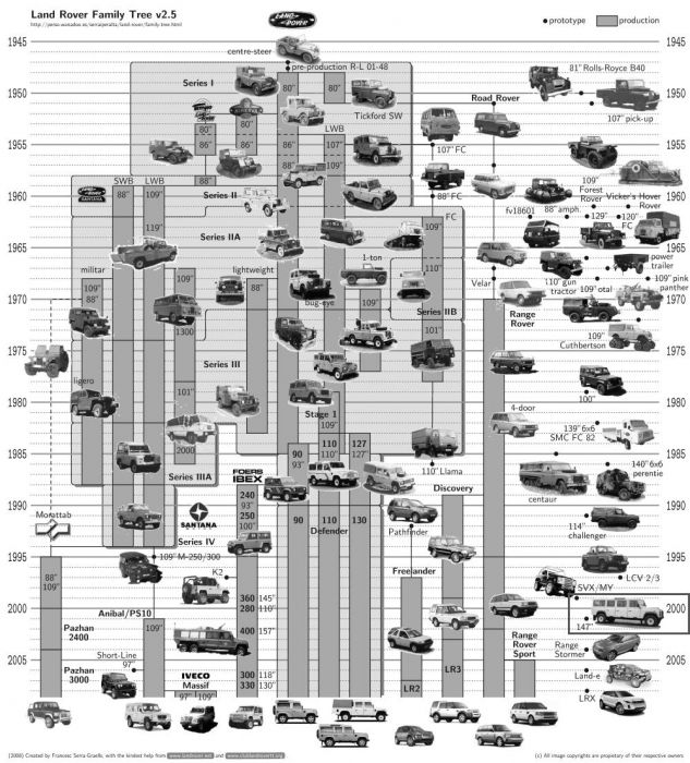 1 Land Rover history.jpg