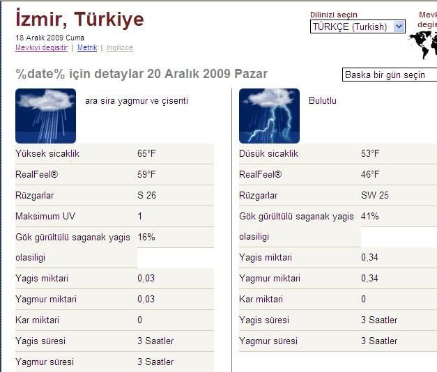 20 Aralk Pazar  Hava Durumu