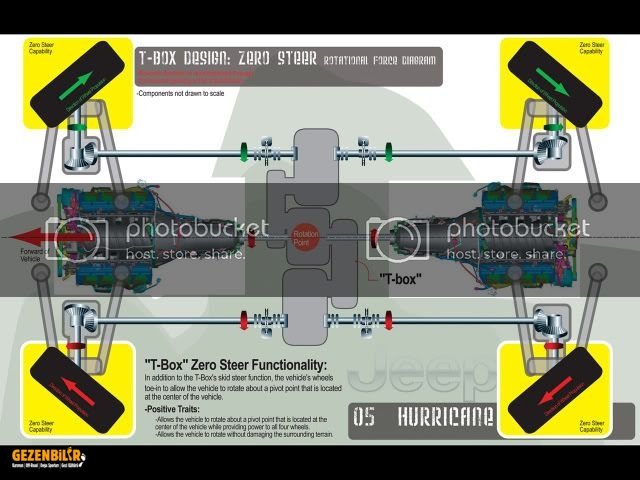 2005-Jeep-Hurricane-Concept-T-Box-1.jpg