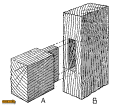 25-mortise-and-tenon.gif