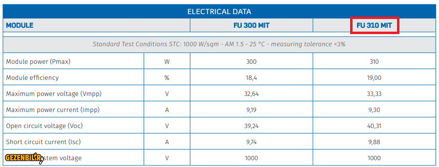 310wp mono günes paneli teknik bilgileri.png