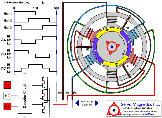 4-POLE BLDC MOTOR.gif