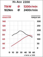 4Y_2.2_petrol_graph.gif