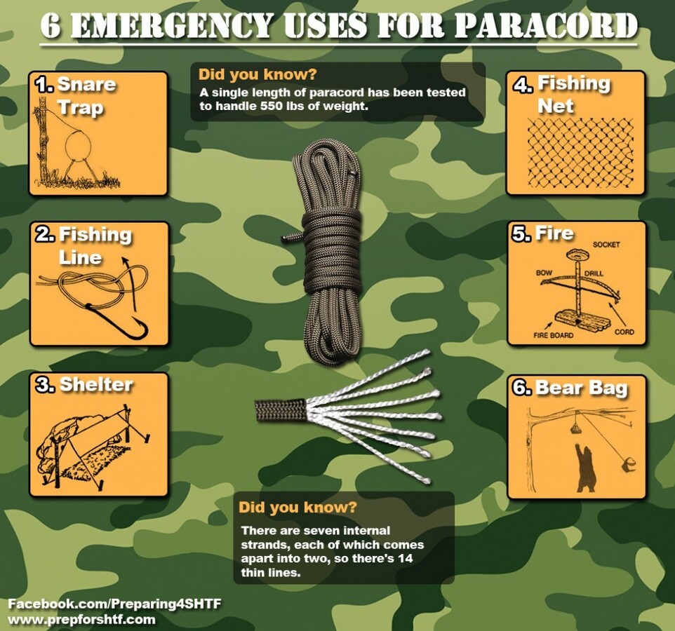 6_Uses_Paracord_Infographic.jpg