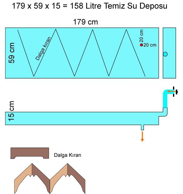 ÃƒÂƒÃ‚Â„ÃƒÂ‚Ã‚Â°ÃƒÂƒÃ‚ÂƒÃƒÂ‚Ã‚Â§ temiz Su deposu.jpg