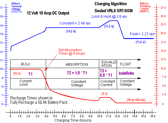 AGM-Battery-Charging.gif