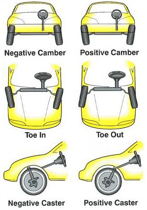 caster-camber.jpg