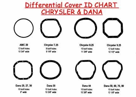 chryslerdiffgaskets_large.jpg