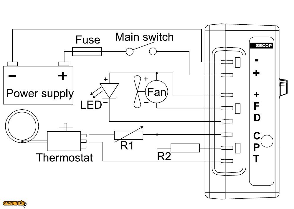 Danfoss