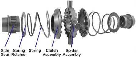 Detroit_exploded-view.jpg