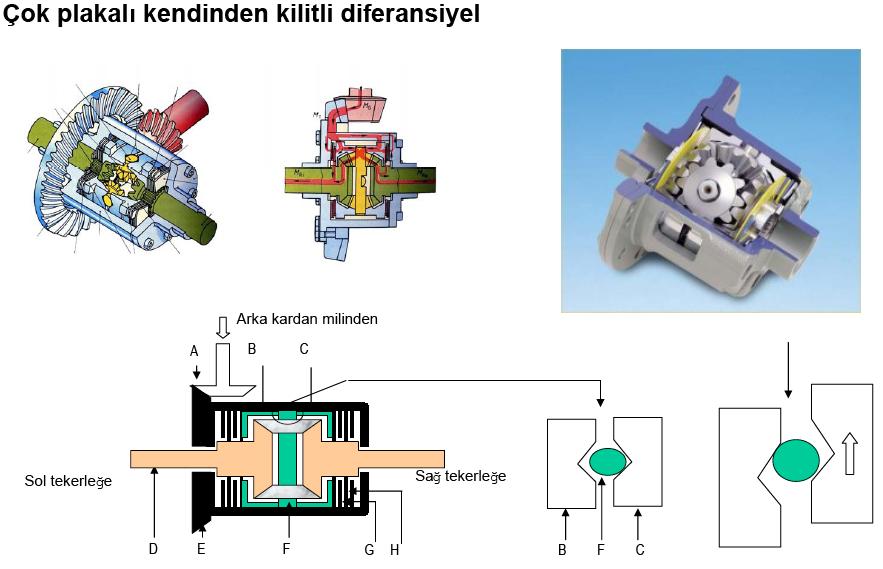 dif kilit2.jpg