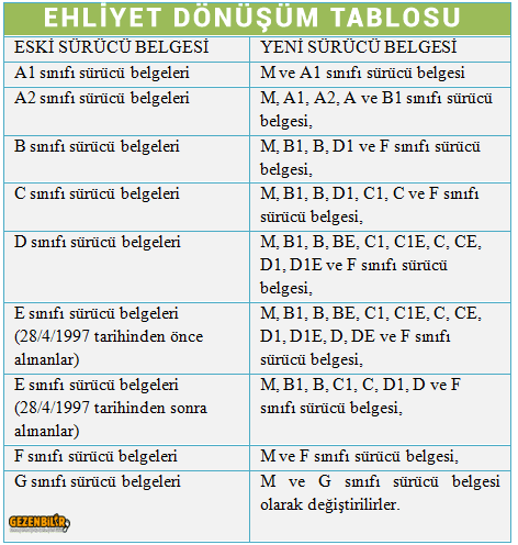 ehliyet-degisim-tablosu.png
