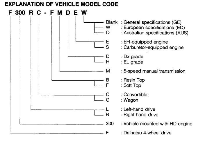 Feroza Modeli