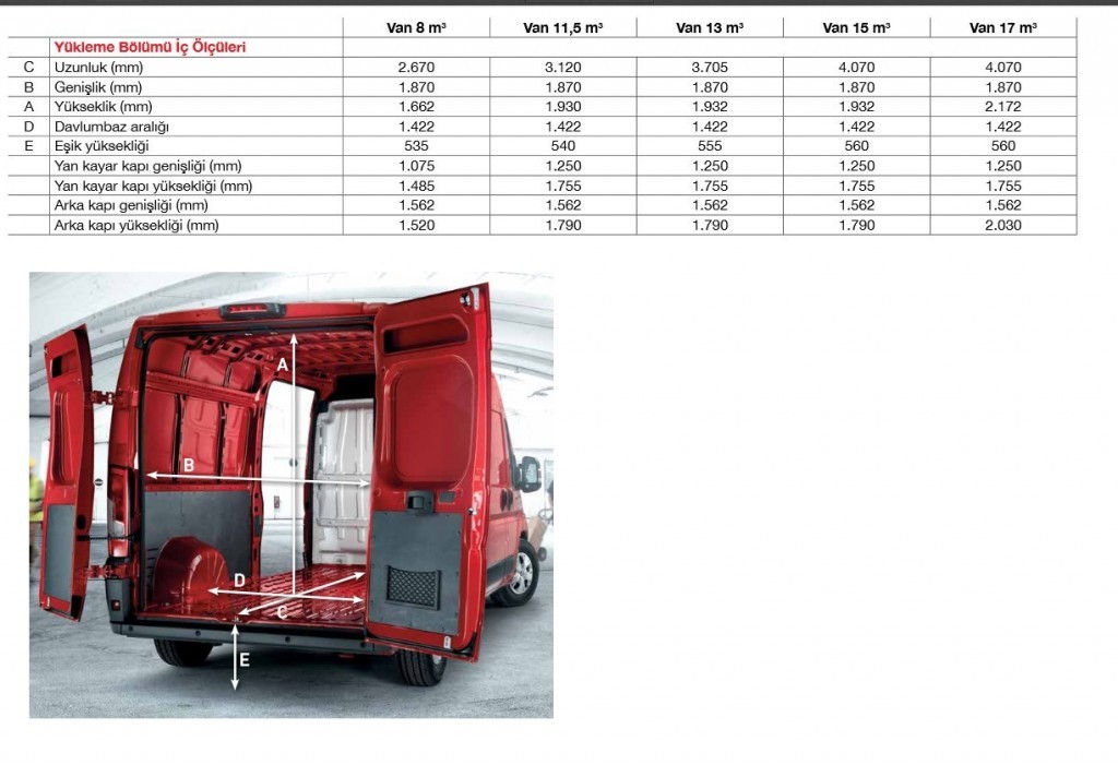 FIAT ARACLAR IC OLCULERI.jpg