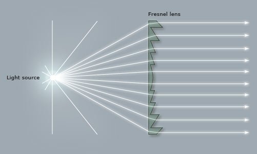 fresnel lens 1.jpg