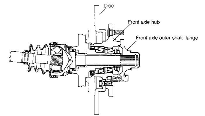 frt axle outer shaft flange.jpg