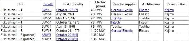 Fukushima Dai-Ichi.jpg