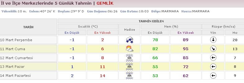 GEMLÃƒÂƒÃ‚Â„ÃƒÂ‚Ã‚Â°K ÃƒÂƒÃ‚Â„ÃƒÂ‚Ã‚Â°ÃƒÂƒÃ‚ÂƒÃƒÂ‚Ã‚Â§in 5 GÃƒÂƒÃ‚ÂƒÃƒÂ‚Ã‚Â¼nlÃƒÂƒÃ‚ÂƒÃƒÂ‚Ã‚Â¼k Hava