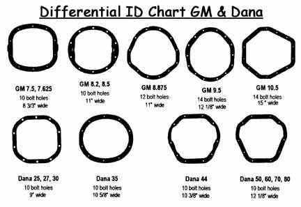 gmdanadiffgaskets_large.jpg