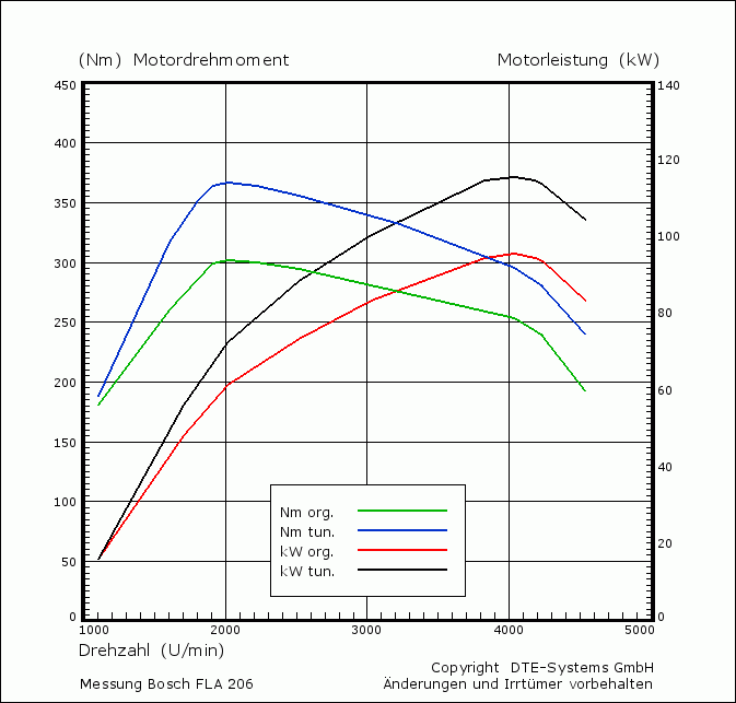 GV_1.9_DDiS_Diagram.gif