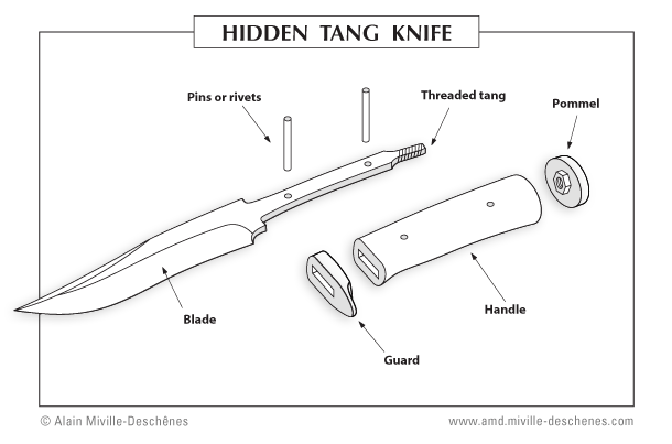 hidden-tang-knife.gif