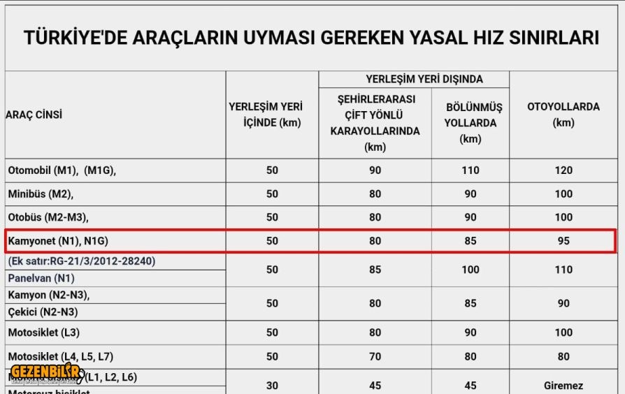 hız limitleri.jpg