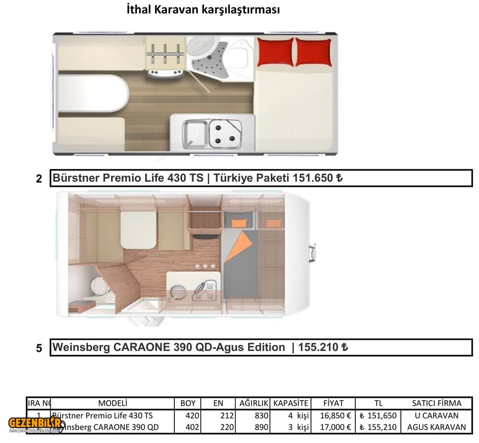 Thal Karavan kars 1