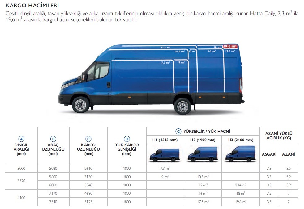 iveco daily 717cm.jpg