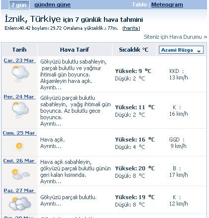 iznik hava.jpg