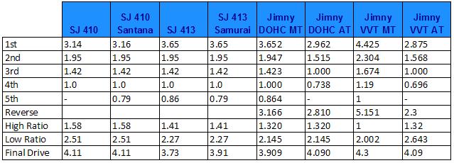 jimny_gear.JPG