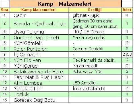 Kamp Malzemeleri