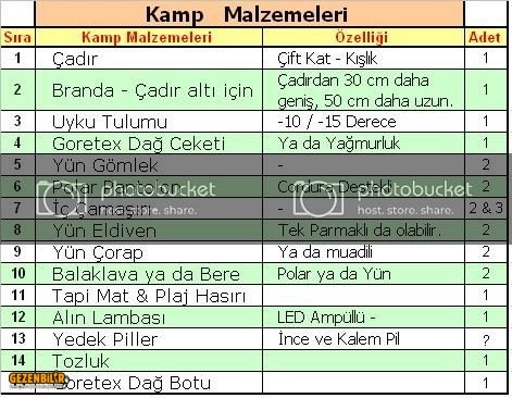 KampMalzemeleri.jpg