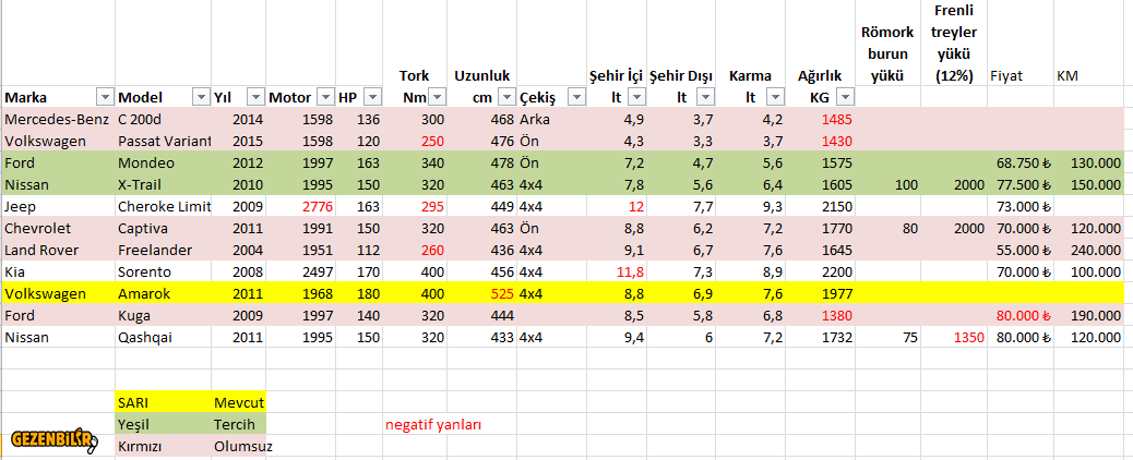 karavan icin arac karsilastirma (2).png