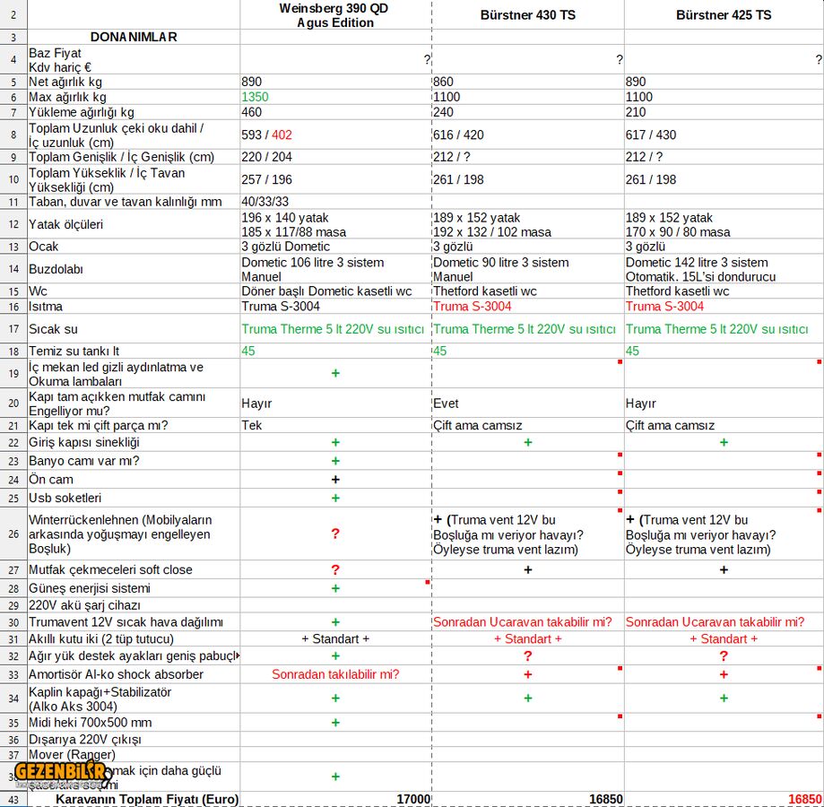Karavan Karsilastirma.jpg