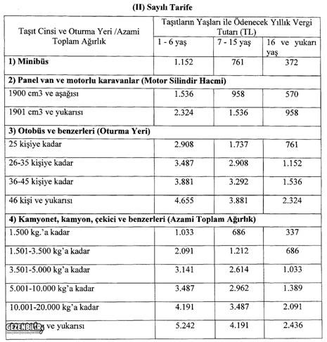 karavan-vergisi-ne-kadar.jpg