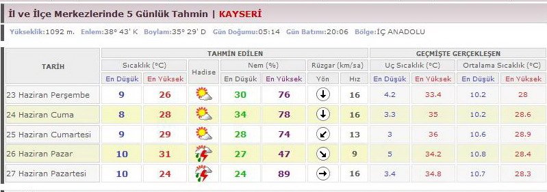 Kayseri 5 gÃƒÂƒÃ‚ÂƒÃƒÂ‚Ã‚Â¼n.JPG