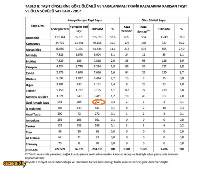 Kaza istatistikleri.PNG