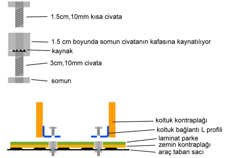 Koltuk baglanti.jpg