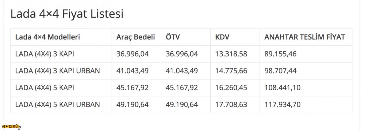 lada-4x4-fiyatlar.jpg