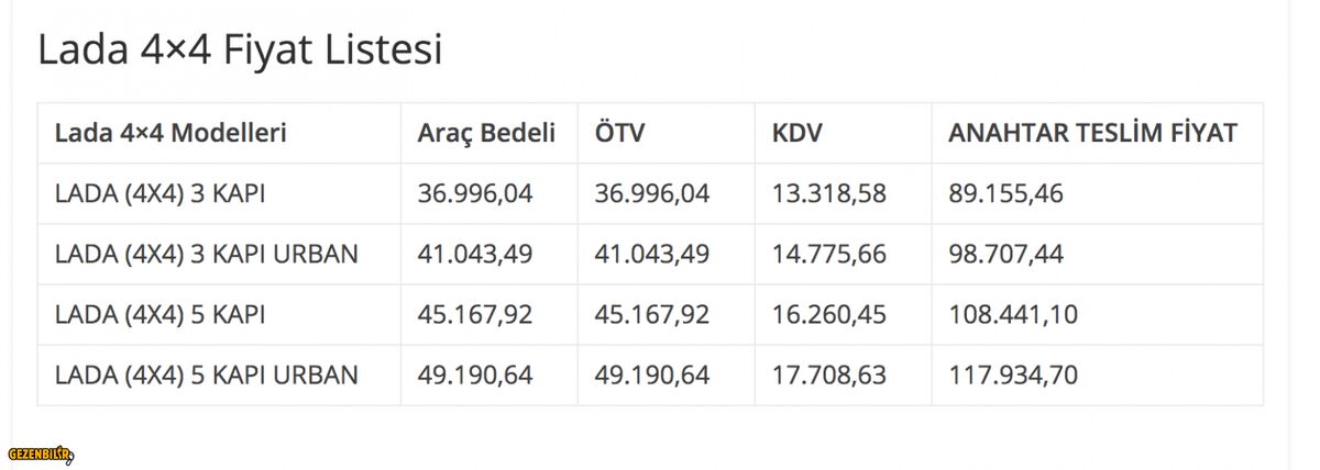 Lada 4x4 fiyatlar