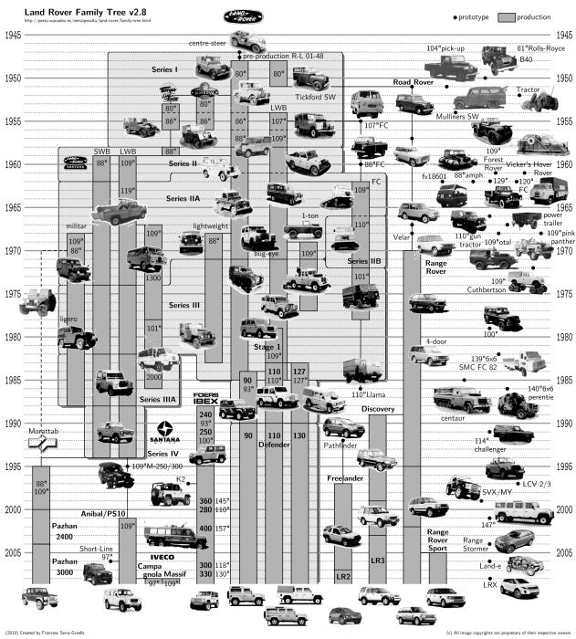 land-rover-family-tree.jpg