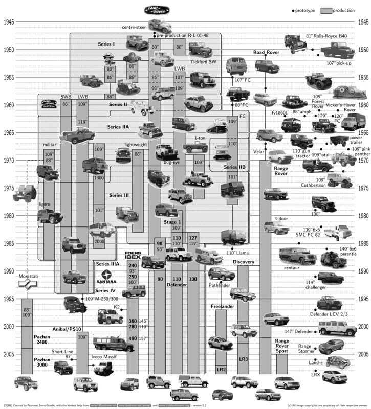 land-rover-family-tree.jpg