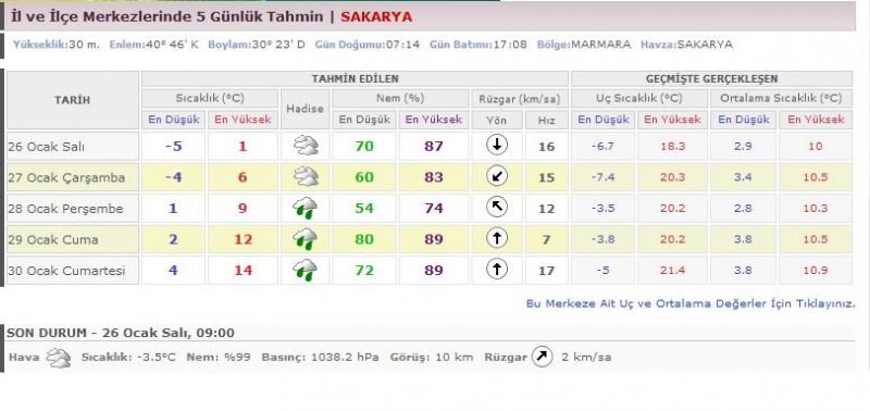 meteoroloji26012010.jpg