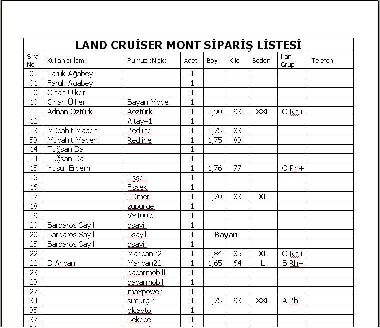 Mont SipariÃƒÂƒÃ‚Â…ÃƒÂ‚Ã‚ÂŸ Liste 001.jpg