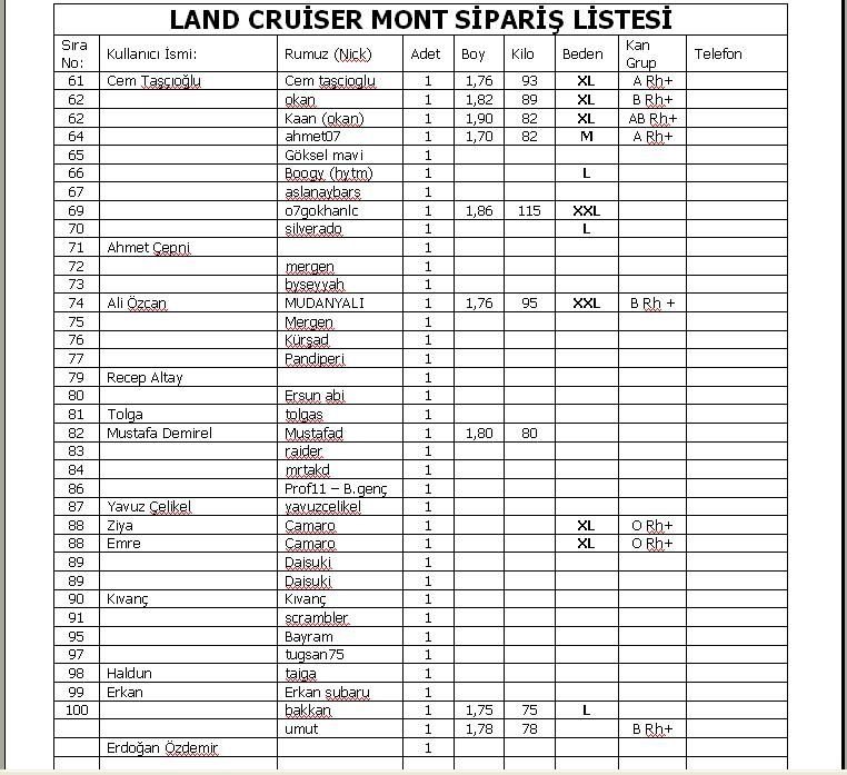 Mont SipariÃƒÂƒÃ‚Â…ÃƒÂ‚Ã‚ÂŸ Liste 003.jpg