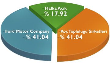 ortaklik-sema.jpg