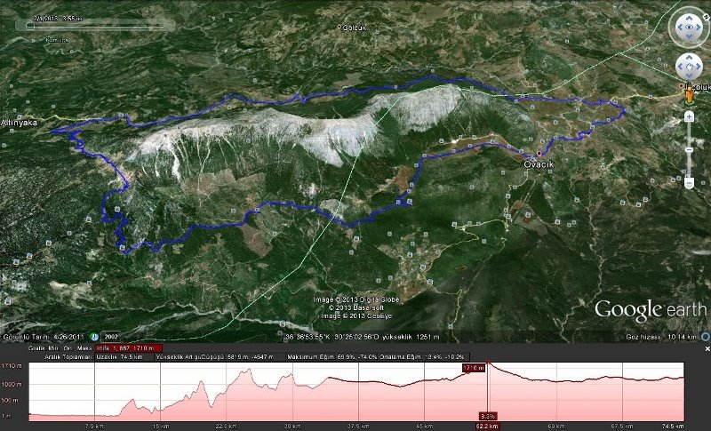 OvacÃƒÂƒÃ‚Â„ÃƒÂ‚Ã‚Â±k-TahtalÃƒÂƒÃ‚Â„ÃƒÂ‚Ã‚Â±-AltÃƒÂƒÃ‚Â„ÃƒÂ‚Ã‚Â±nyaka (800x485).jpg