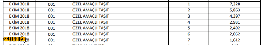 Özal Amacli Tasit Primleri.PNG