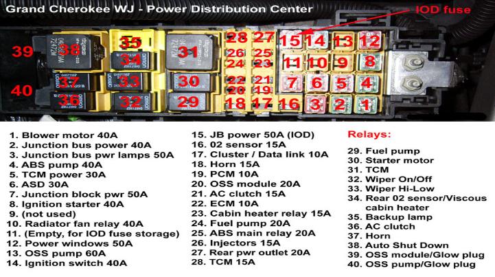 Power Center IOD 721x403 1