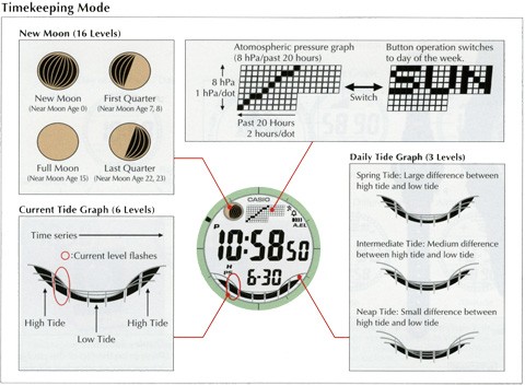 PRG-130_Timekeeping.jpg